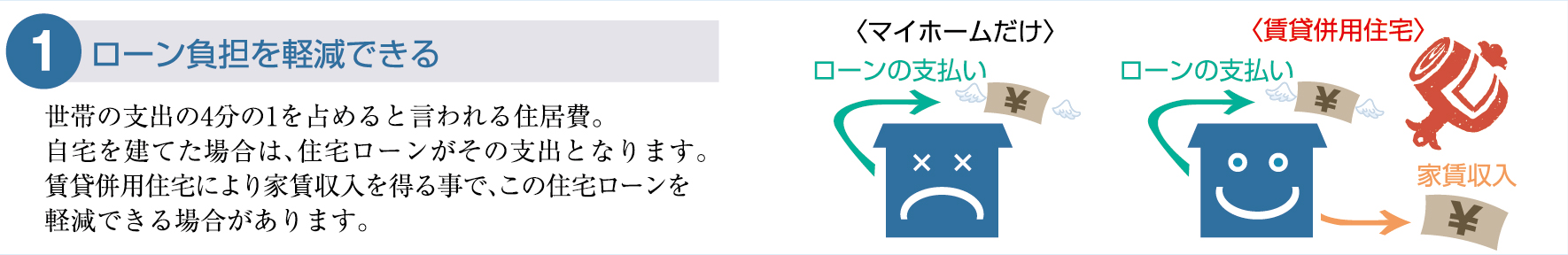 ローン負担を軽減できる