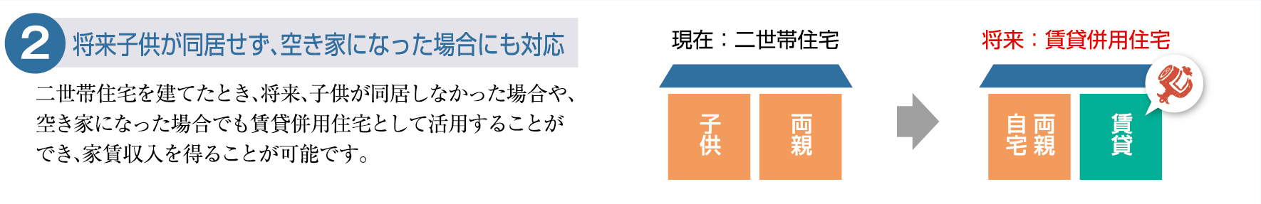 将来子供が同居せず、空き家になった場合にも対応